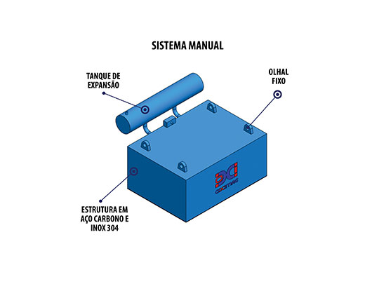 Separador Eletromagnético Manual